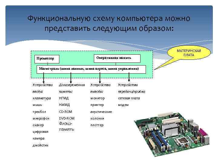 Архитектура компьютера и проектирование компьютерных систем