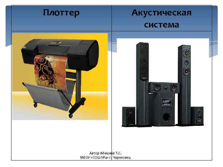 Плоттер Акустическая система Автор : Мишина Т. С. МБОУ «СОШ № 4» г. Череповец