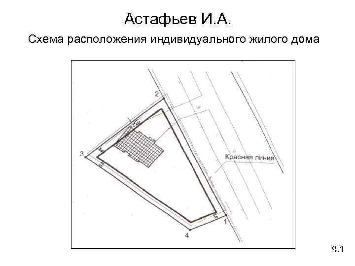 Астафьев И. А. Схема расположения индивидуального жилого дома 9. 1 