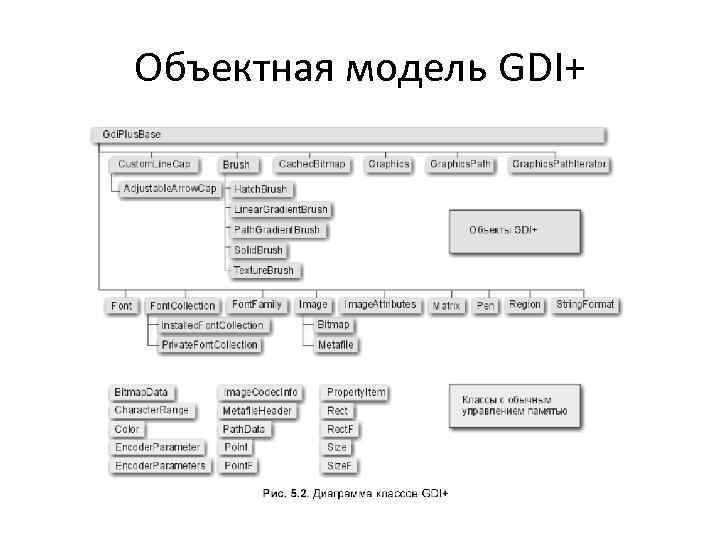 Объектная модель GDI+ 