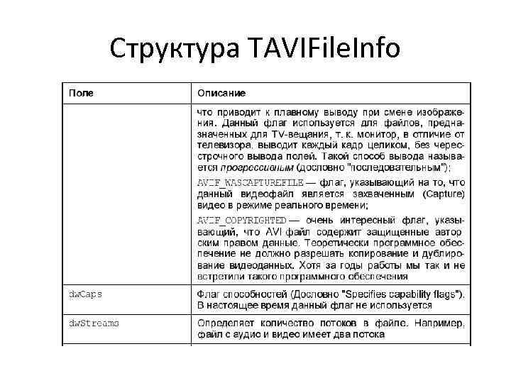 Структура TAVIFile. Info 