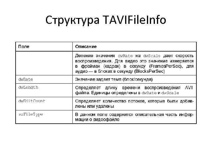 Структура TAVIFile. Info 