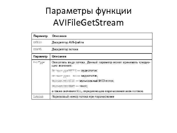 Параметры функции AVIFile. Get. Stream 