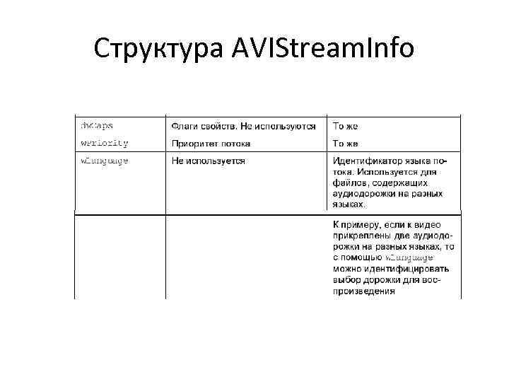 Структура AVIStream. Info 
