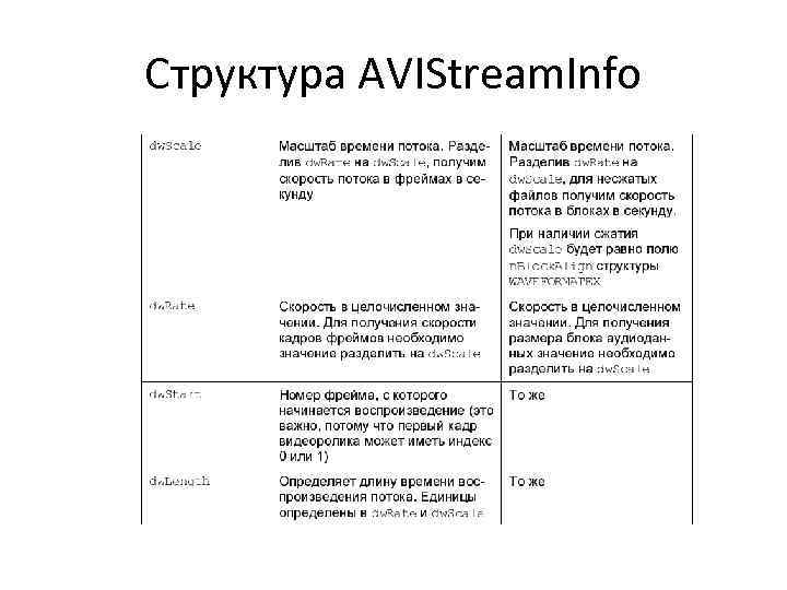 Структура AVIStream. Info 