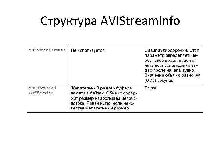 Структура AVIStream. Info 