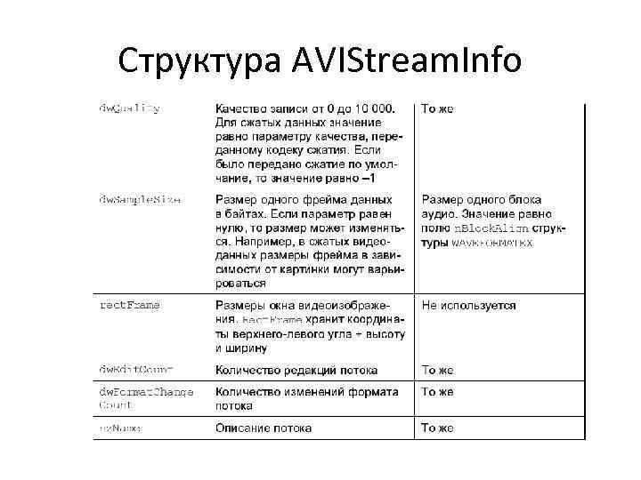 Структура AVIStream. Info 