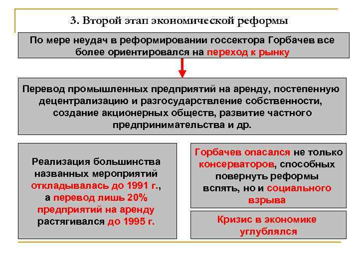 3. Второй этап экономической реформы По мере неудач в реформировании госсектора Горбачев все более