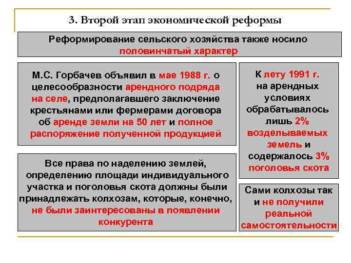 3. Второй этап экономической реформы Реформирование сельского хозяйства также носило половинчатый характер М. С.