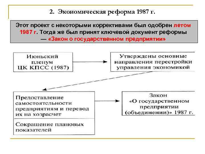 2. Экономическая реформа 1987 г. Этот проект с некоторыми коррективами был одобрен летом 1987