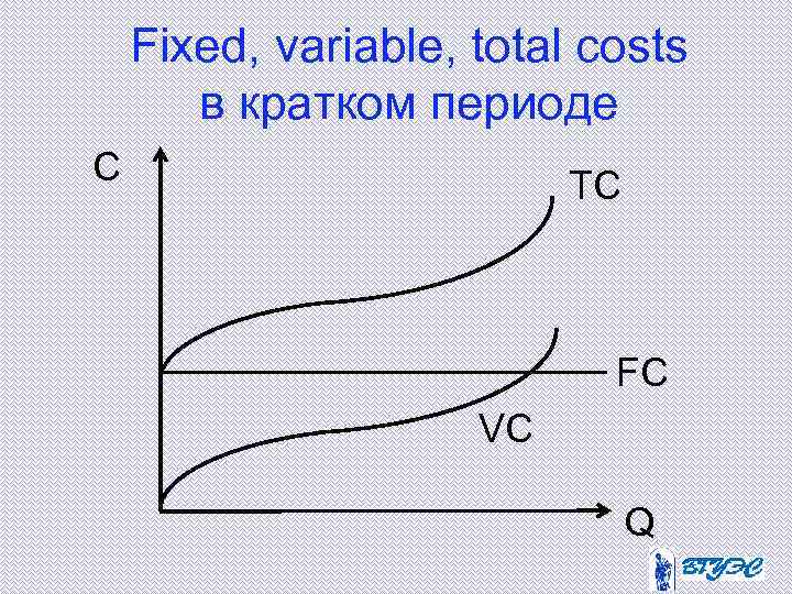 Fixed, variable, total costs в кратком периоде C TC FC VC Q 