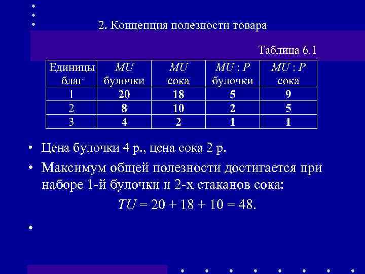 2. Концепция полезности товара • Цена булочки 4 р. , цена сока 2 р.