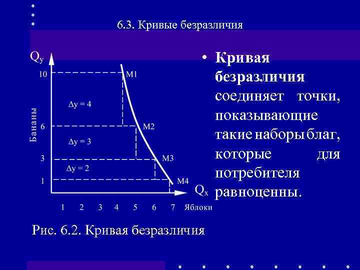 6. 3. Кривые безразличия • Кривая безразличия соединяет точки, показывающие такие наборы благ, которые