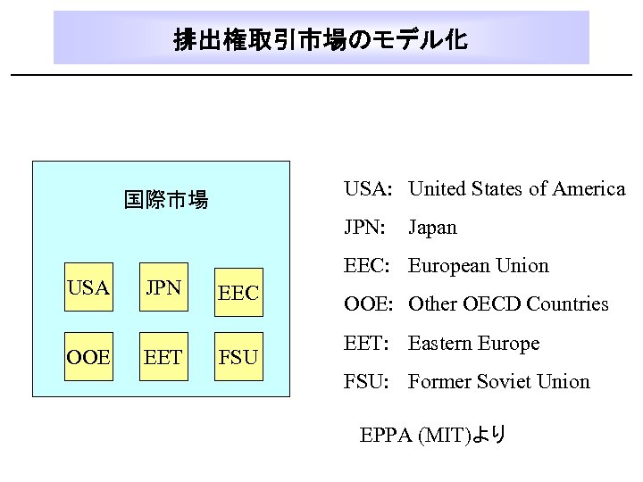 排出権取引市場のモデル化 USA: United States of America 国際市場 JPN: USA OOE JPN EET Japan EEC: