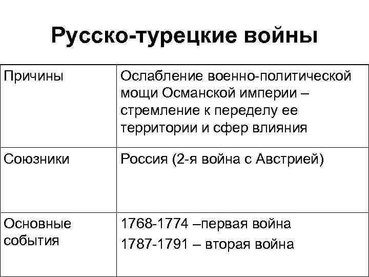 Русско тур. Русско-турецкие войны таблица причины. Русско-турецкая война причины и итоги таблица. Русско-турецкие войны таблица причины союзники. Причины русско-турецкой войны 1768-1774.