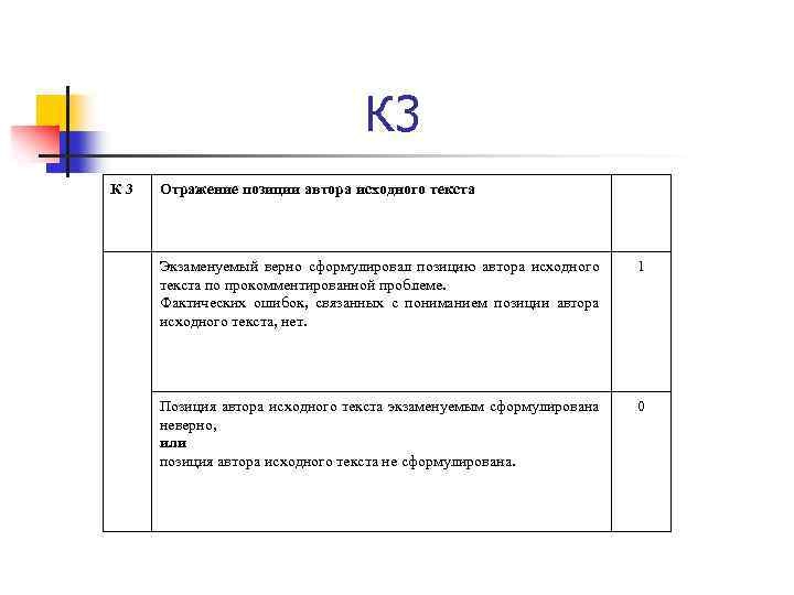 К 3 Отражение позиции автора исходного текста Экзаменуемый верно сформулировал позицию автора исходного текста