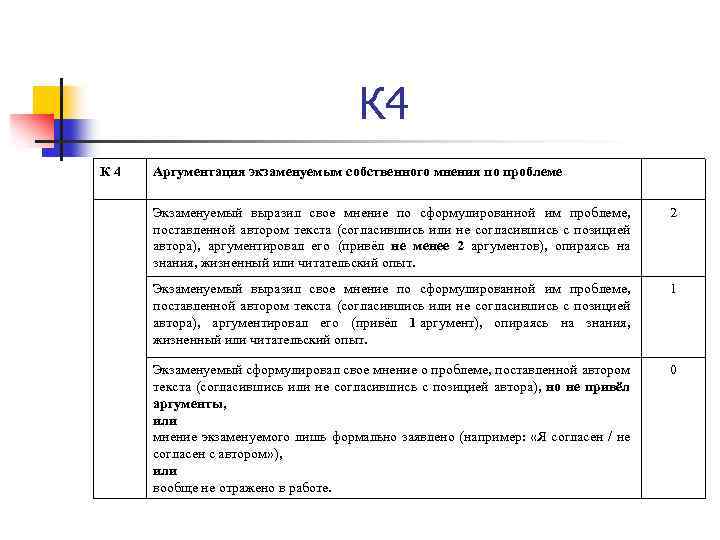 К 4 Аргументация экзаменуемым собственного мнения по проблеме Экзаменуемый выразил свое мнение по сформулированной