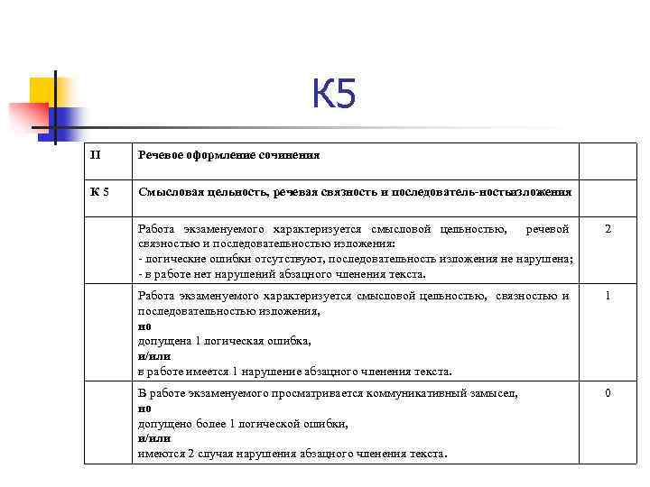 К 5 II Речевое оформление сочинения К 5 Смысловая цельность, речевая связность и последователь