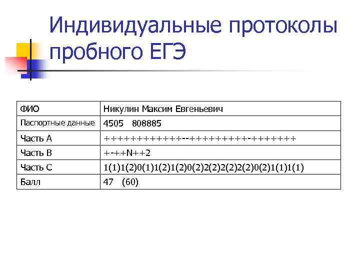 Индивидуальный протокол. Протокол пробного ЕГЭ по обществознанию. Протокол пробного экзамена. Индивидуальные протоколы. Протокол пробного ЕГЭ по русскому языку.