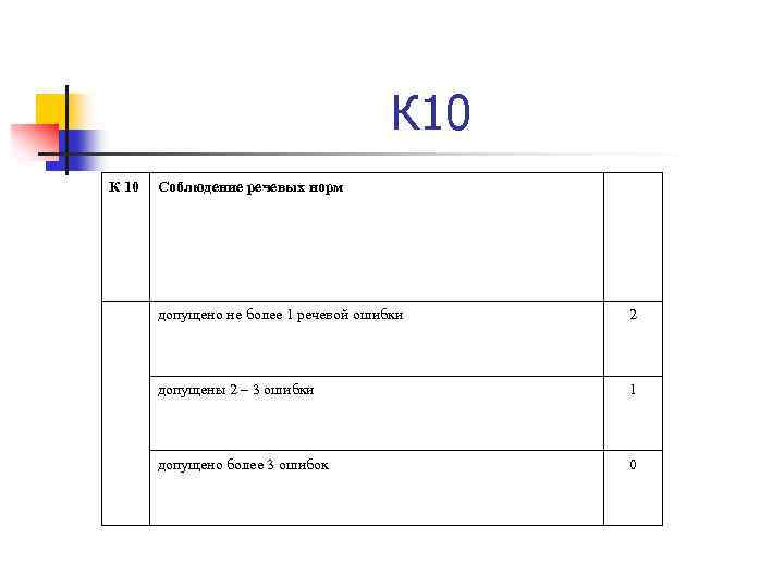 К 10 Соблюдение речевых норм допущено не более 1 речевой ошибки 2 допущены 2