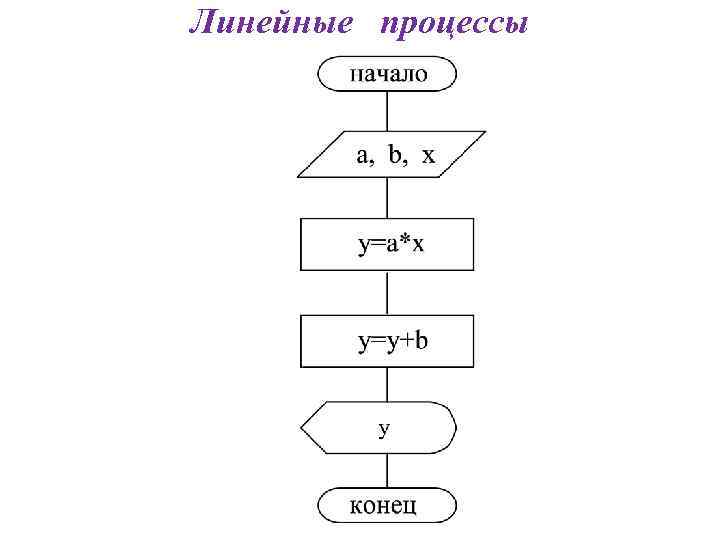 Заполните блок. Примеры линейных процессов. Блок схема линейного процесса. Блок схемы: компоненты, последовательность. Переворот последовательности блок схема.