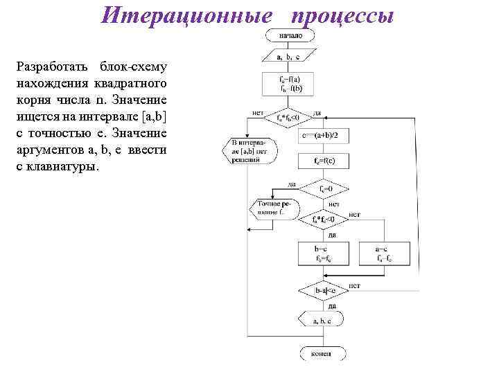 Итерационные процессы Разработать блок-схему нахождения квадратного корня числа n. Значение ищется на интервале [a,