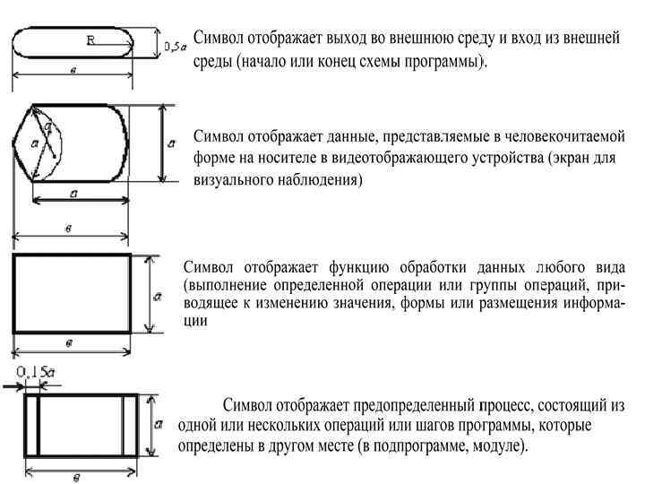 Последовательность блоков в принципиальной схеме фотоэлектроколориметра