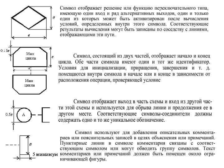 Размеры по госту блок схема