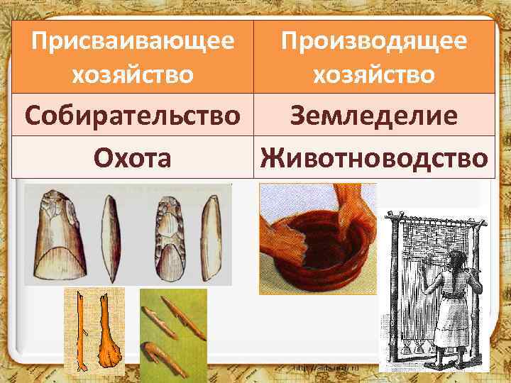 Присваивающее хозяйство Производящее хозяйство Собирательство Земледелие Охота Животноводство 