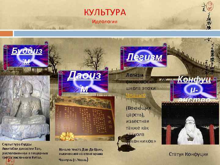 КУЛЬТУРА Идеология Буддиз м Легизм Даоиз м Скульптура будды Амитабхи династии Тан, расположенная в