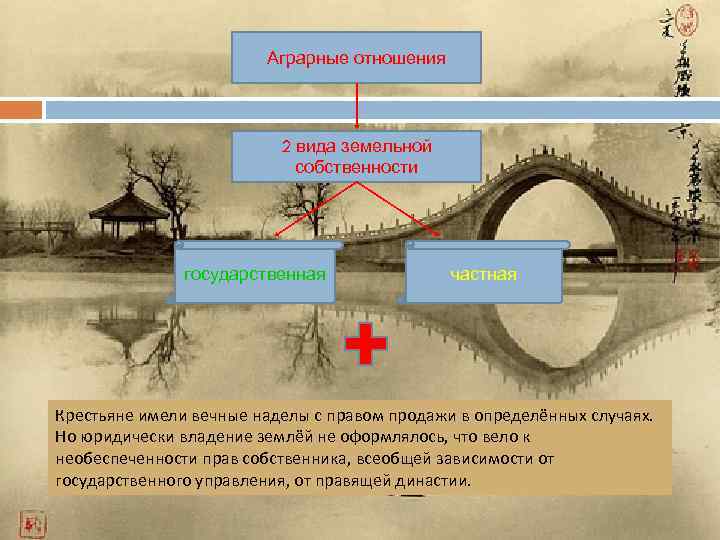 Аграрные отношения 2 вида земельной собственности государственная частная Крестьяне имели вечные наделы с правом