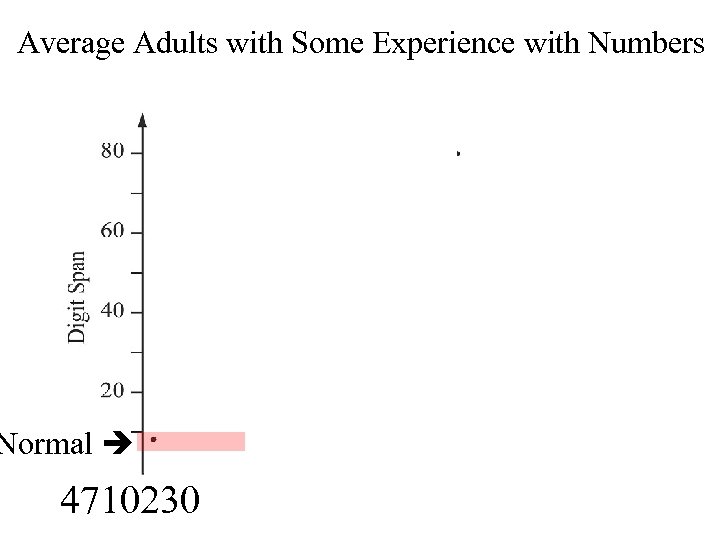 Average Adults with Some Experience with Numbers Normal 4710230 