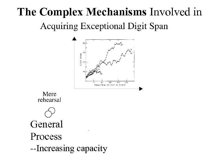 The Complex Mechanisms Involved in General Process --Increasing capacity 