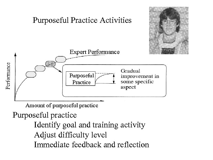 Purposeful Practice Activities Expert Performance Purposeful Practice Amount of purposeful practice Purposeful practice Identify