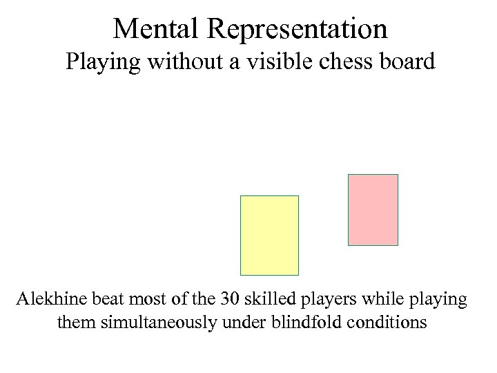 Mental Representation Playing without a visible chess board Alekhine beat most of the 30