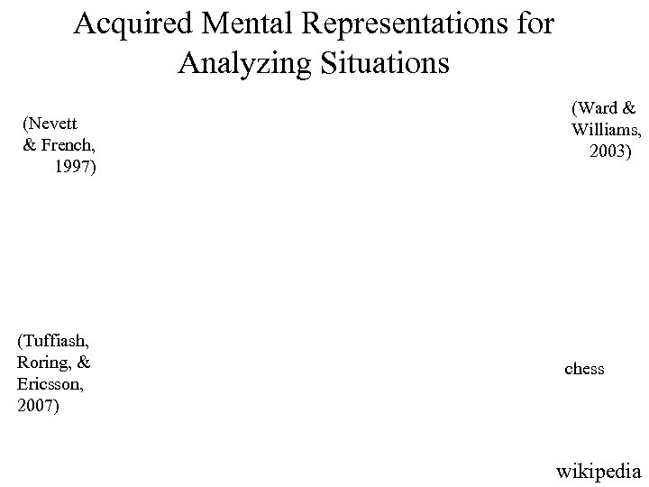 Acquired Mental Representations for Analyzing Situations (Nevett & French, 1997) (Tuffiash, Roring, & Ericsson,