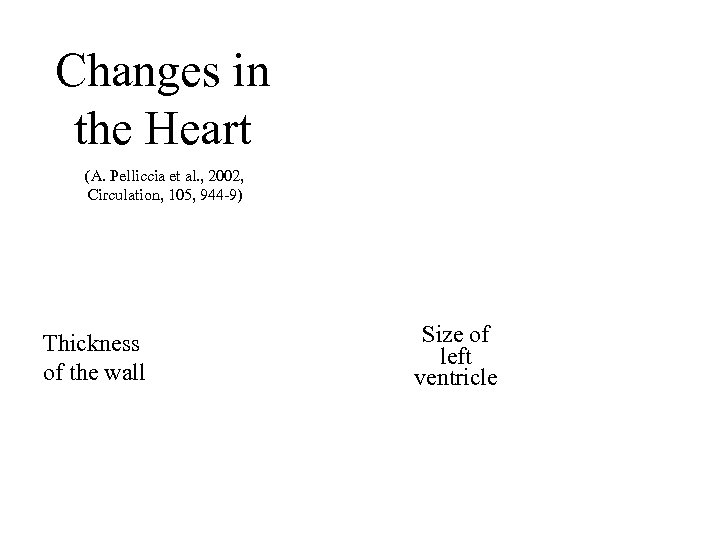 Changes in the Heart (A. Pelliccia et al. , 2002, Circulation, 105, 944 -9)