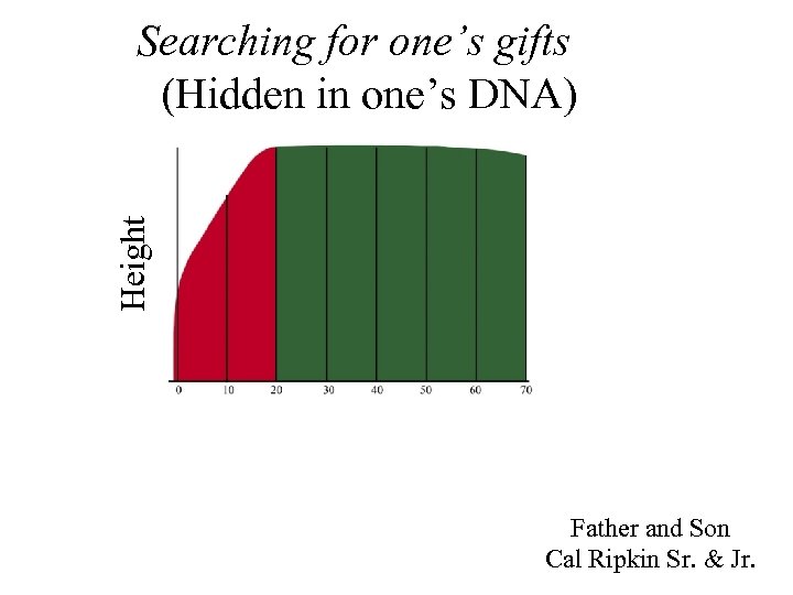 Height Searching for one’s gifts (Hidden in one’s DNA) Father and Son Cal Ripkin