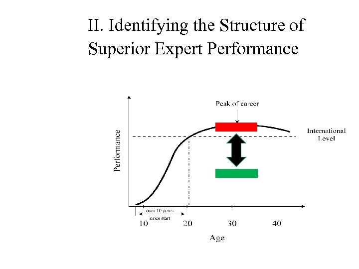 II. Identifying the Structure of Superior Expert Performance 