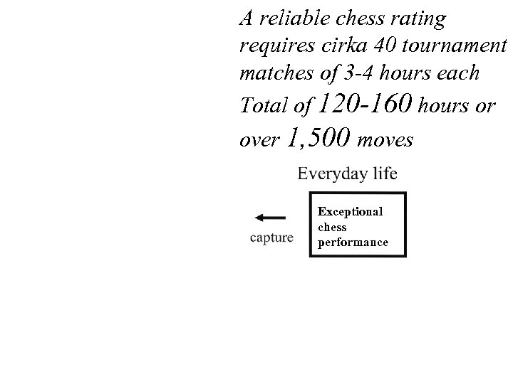 A reliable chess rating requires cirka 40 tournament matches of 3 -4 hours each