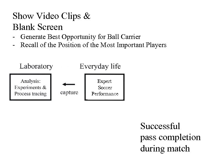 Show Video Clips & Blank Screen - Generate Best Opportunity for Ball Carrier -