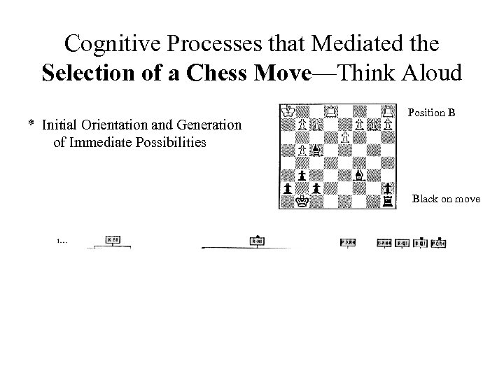 Cognitive Processes that Mediated the Selection of a Chess Move—Think Aloud * Initial Orientation