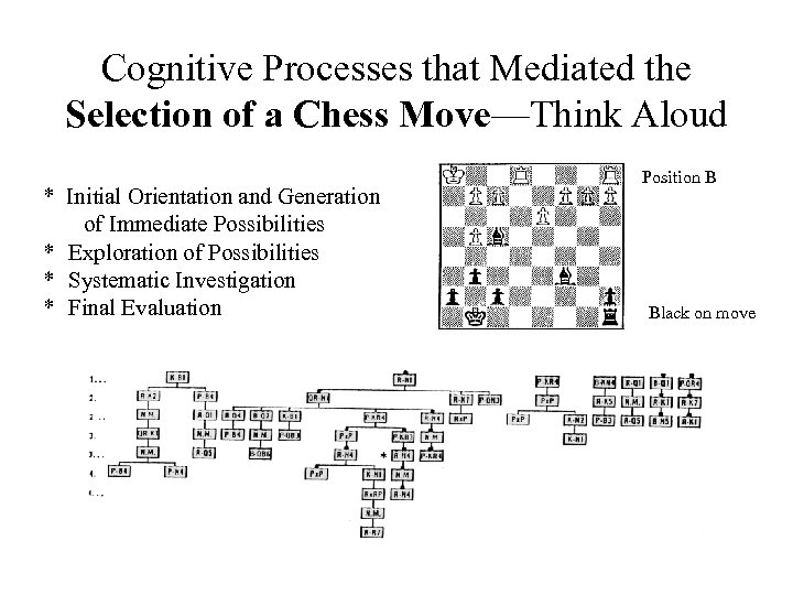 Cognitive Processes that Mediated the Selection of a Chess Move—Think Aloud * Initial Orientation