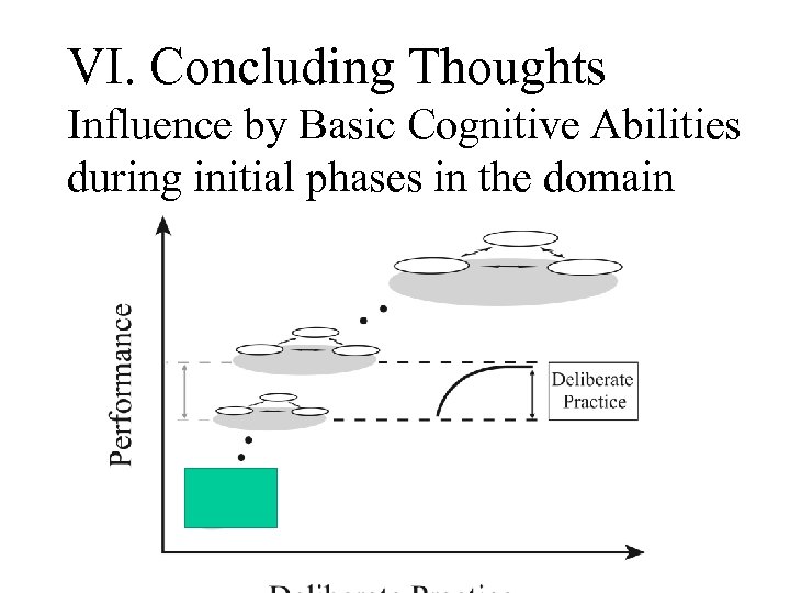 VI. Concluding Thoughts Influence by Basic Cognitive Abilities during initial phases in the domain