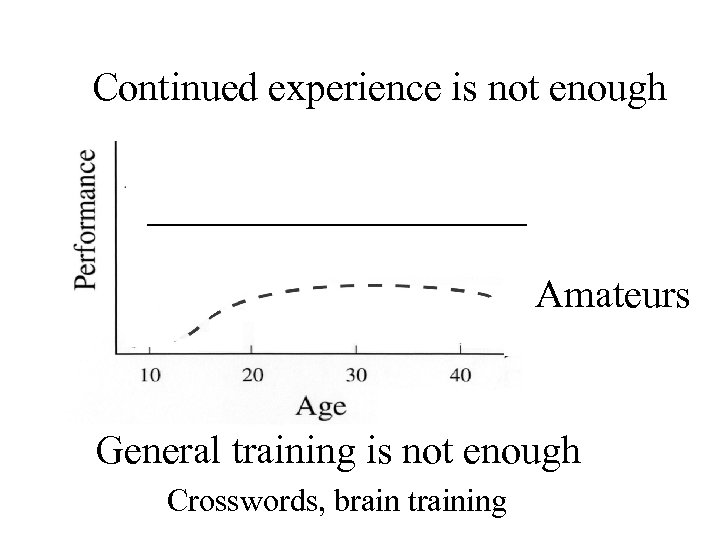 Continued experience is not enough __________ Amateurs General training is not enough Crosswords, brain