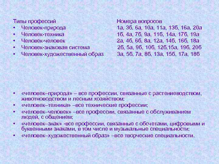 Типы профессий • Человек-природа • Человек-техника • Человек-человек • Человек-знаковая система • Человек-художественный образ