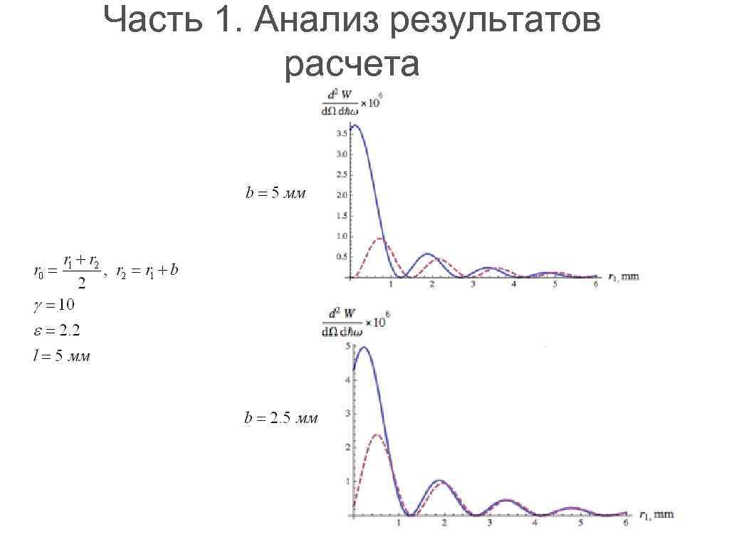 Часть 1. Анализ результатов расчета 