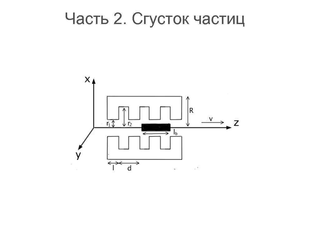 Часть 2. Сгусток частиц 