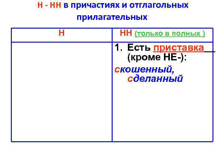 Н - НН в причастиях и отглагольных прилагательных Н НН (только в полных )