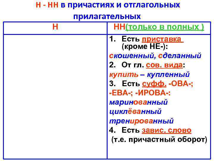 В каких причастиях пишется две н